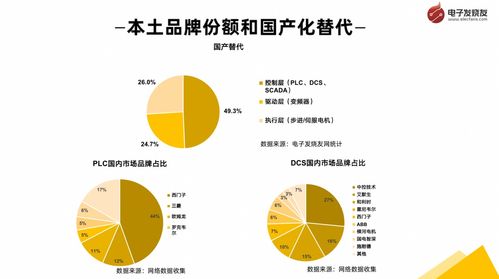工業控制與通信發展趨勢與市場分析 網絡技術的研究