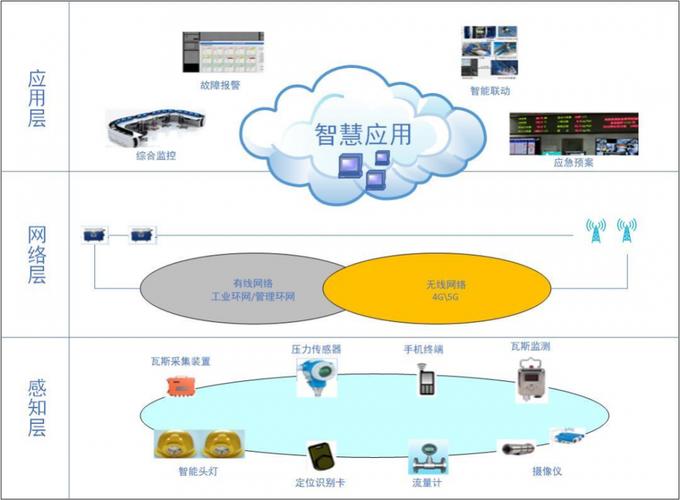 山西新元煤礦 5G網絡技術應用與研究——計算機網絡系統工程服務