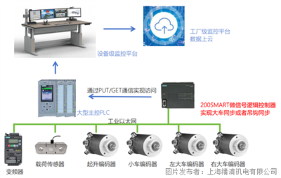 計算機網絡系統工程服務 構建高效可靠的數字化基礎設施