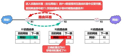 計算機網絡系統工程服務中的網絡層設計與實現