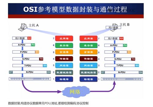計(jì)算機(jī)網(wǎng)絡(luò)分層結(jié)構(gòu)與系統(tǒng)工程服務(wù)解析