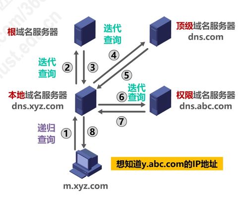 P6應(yīng)用層在計(jì)算機(jī)網(wǎng)絡(luò)系統(tǒng)工程服務(wù)中的角色與實(shí)施