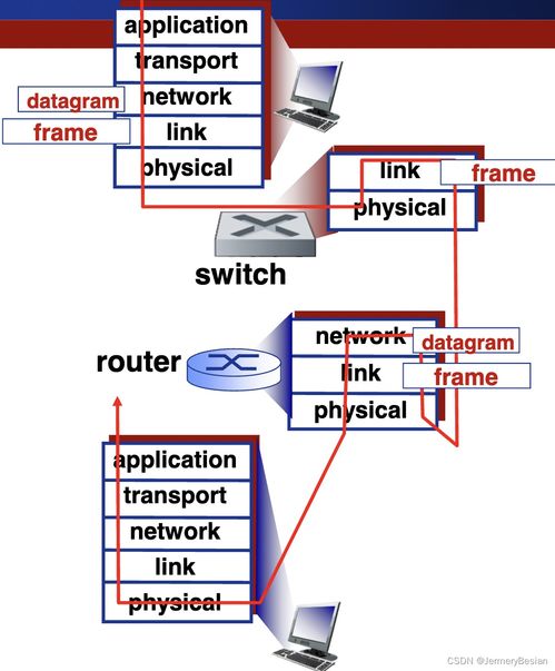 哈工大計算機網絡課程精講 局域網核心技術——交換機概念與計算機網絡系統工程服務