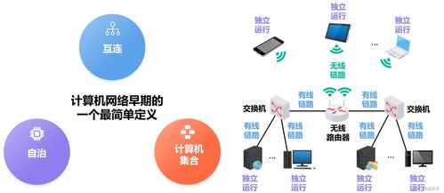計算機網絡的定義、分類及系統工程服務概述
