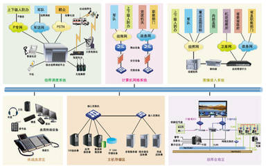 人防應急救援指揮中心信息系統弱電設計方案——計算機網絡系統工程服務