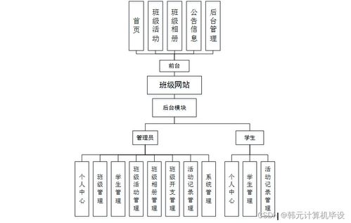 基于SSM框架的班級網站設計與實現——以VG66M9班級為例（附源碼與系統工程服務）